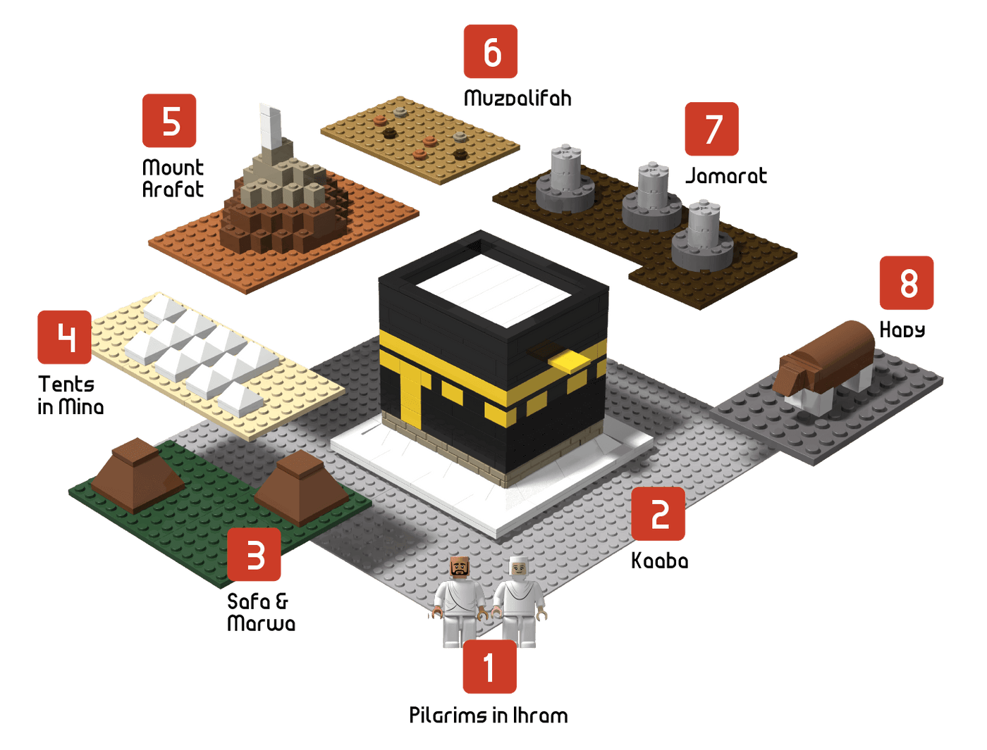 Makkah- Hajj Blocks