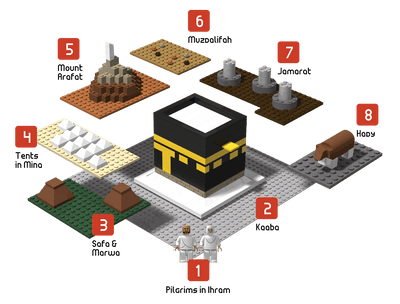 Makkah- Hajj Blocks